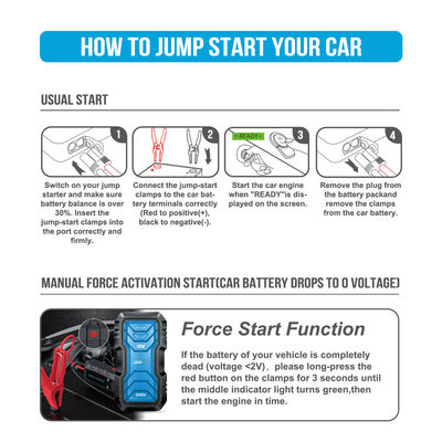 UltraSafe 12V 24V 2000A Fit Jump Starter Power Bank с высокой мощностью 16000mAh/59.2Wh